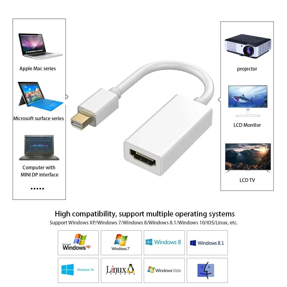 미니 디스플레이포트 HDMI 4K/1080P 어댑터 미 - Hdmi Adapter Tablet 리뷰 및 가격