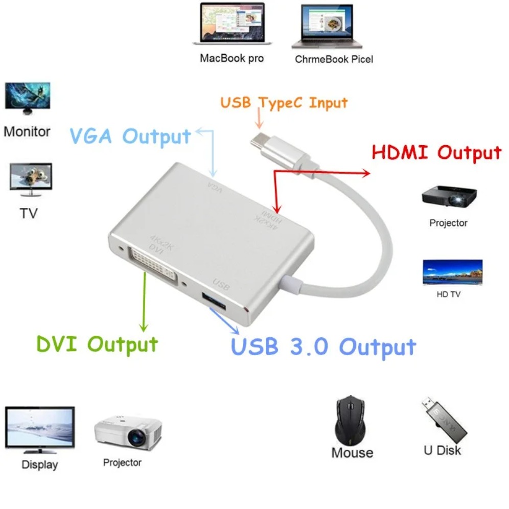 맥북, 삼성, 화웨이, 샤오미, USB-C, HDMI  - Hdmi Adapter Tablet 리뷰 및 가격